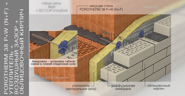 Гибкие связи для керамзитобетонных блоков